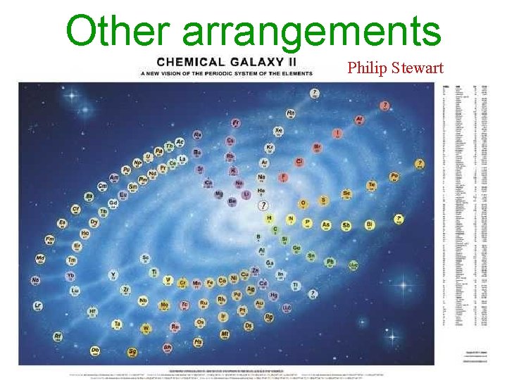Other arrangements Philip Stewart 