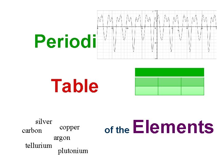 Periodic Table silver carbon tellurium copper argon plutonium of the Elements 