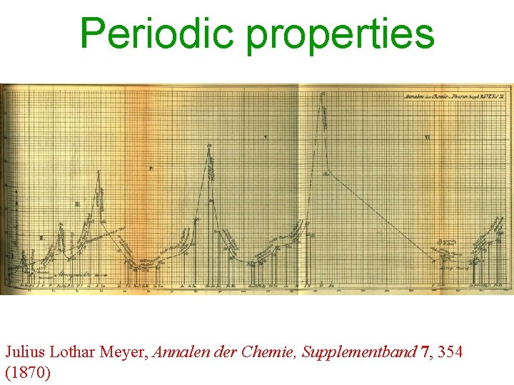 Periodic properties Julius Lothar Meyer, Annalen der Chemie, Supplementband 7, 354 (1870) 