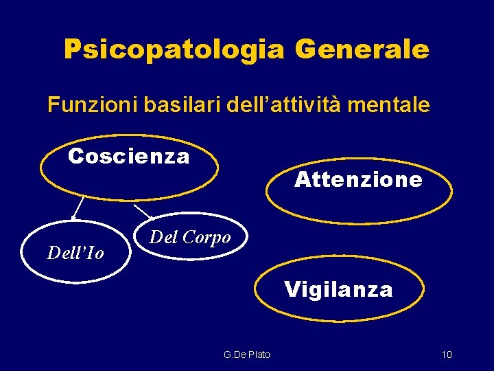Psicopatologia Generale Funzioni basilari dell’attività mentale Coscienza Dell’Io Attenzione Del Corpo Vigilanza G. De