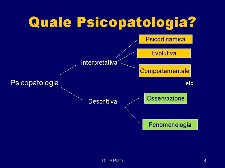 Quale Psicopatologia? Psicodinamica Evolutiva Interpretativa Comportamentale Psicopatologia etc Descrittiva Osservazione Fenomenologia G. De Plato