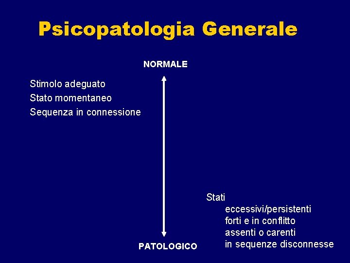 Psicopatologia Generale NORMALE Stimolo adeguato Stato momentaneo Sequenza in connessione Stati eccessivi/persistenti forti e