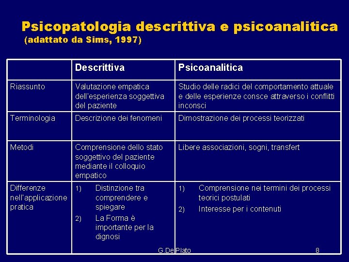 Psicopatologia descrittiva e psicoanalitica (adattato da Sims, 1997) Descrittiva Psicoanalitica Riassunto Valutazione empatica dell’esperienza