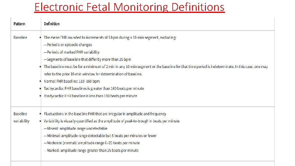 Electronic Fetal Monitoring Definitions 
