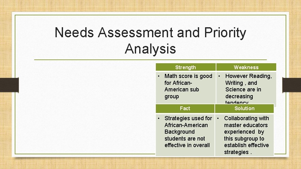 Needs Assessment and Priority Analysis Strength Weakness • Math score is good for African.