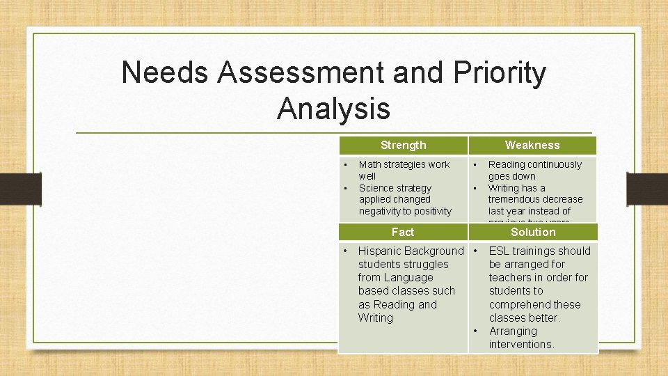 Needs Assessment and Priority Analysis Strength • • Math strategies work well Science strategy