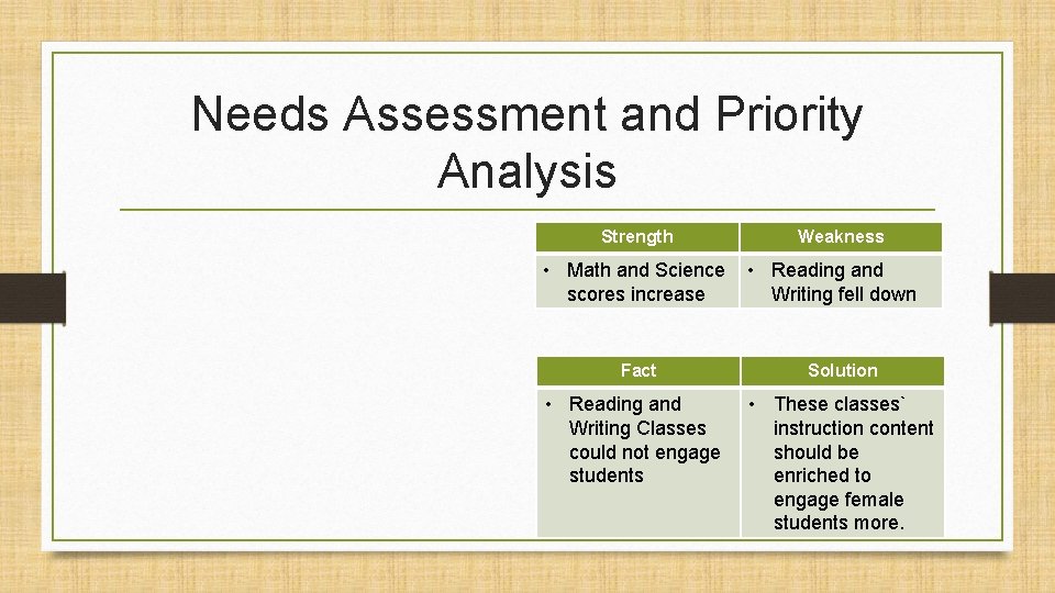 Needs Assessment and Priority Analysis Strength • Math and Science scores increase Fact •