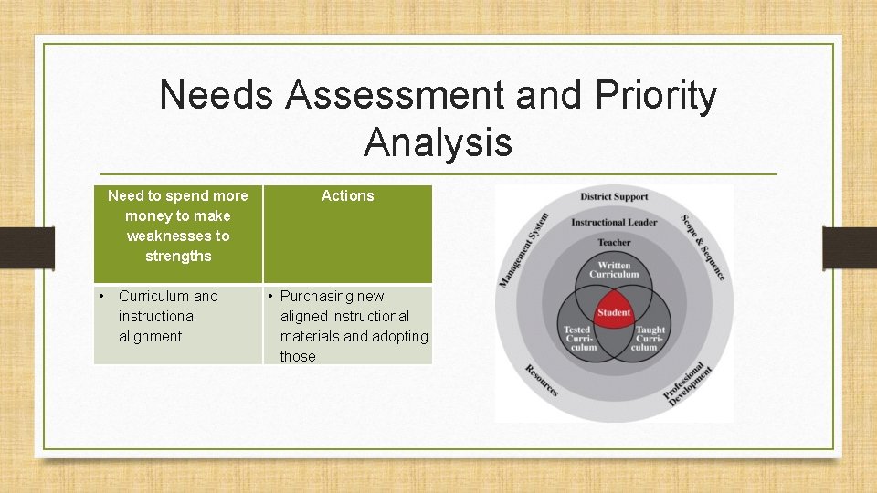 Needs Assessment and Priority Analysis Need to spend more money to make weaknesses to
