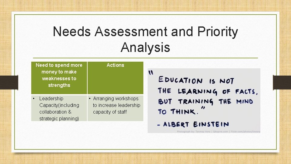 Needs Assessment and Priority Analysis • Need to spend more money to make weaknesses