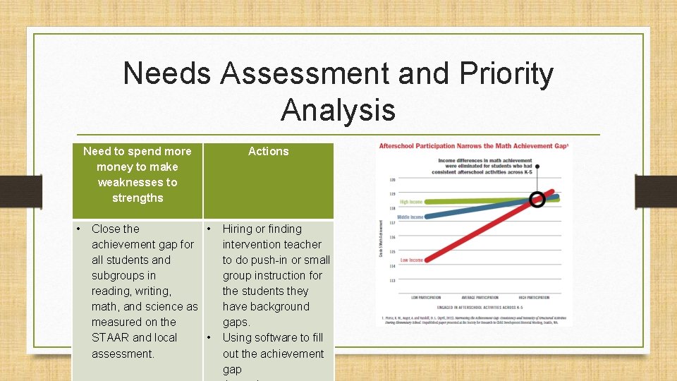 Needs Assessment and Priority Analysis Need to spend more money to make weaknesses to