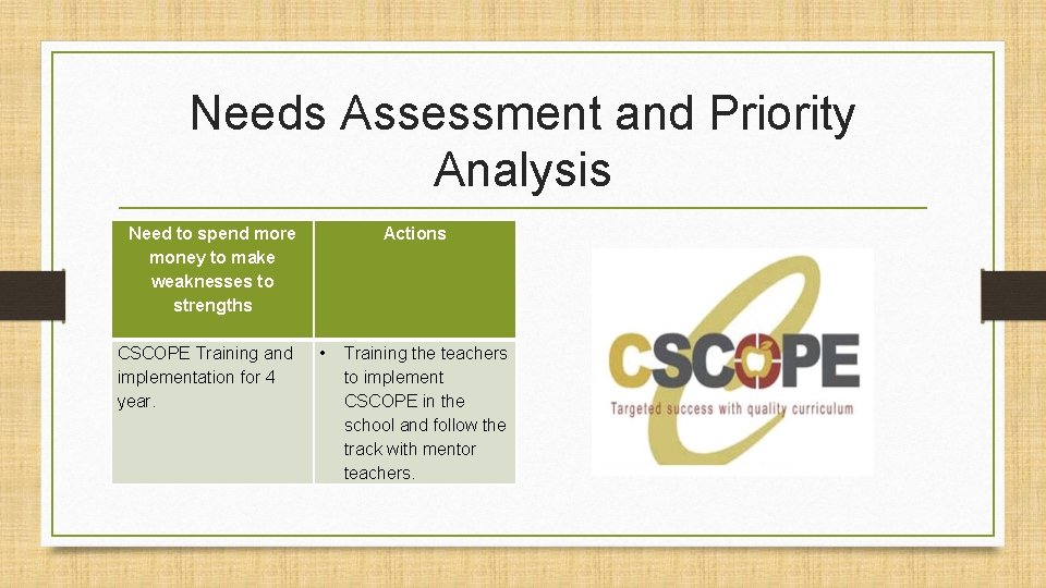 Needs Assessment and Priority Analysis Need to spend more money to make weaknesses to