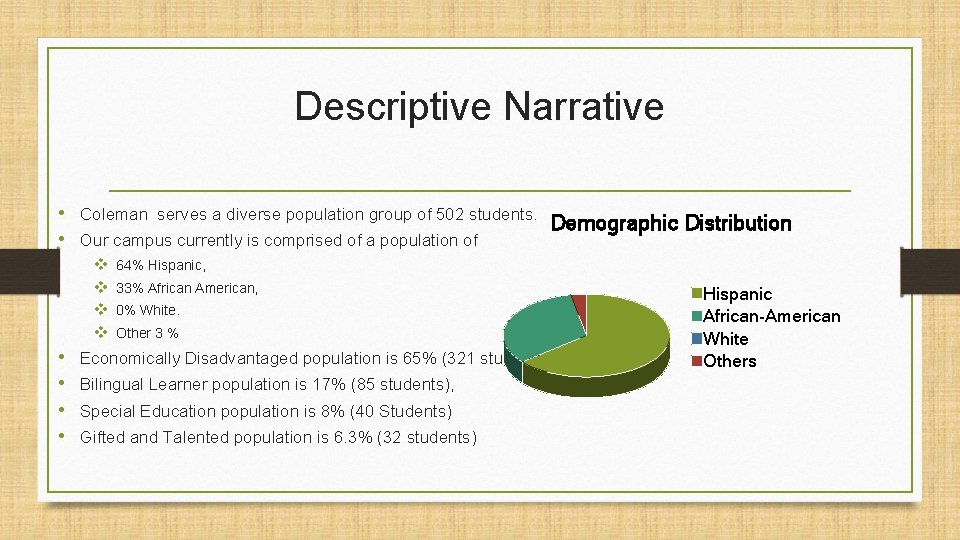 Descriptive Narrative • Coleman serves a diverse population group of 502 students. Demographic Distribution