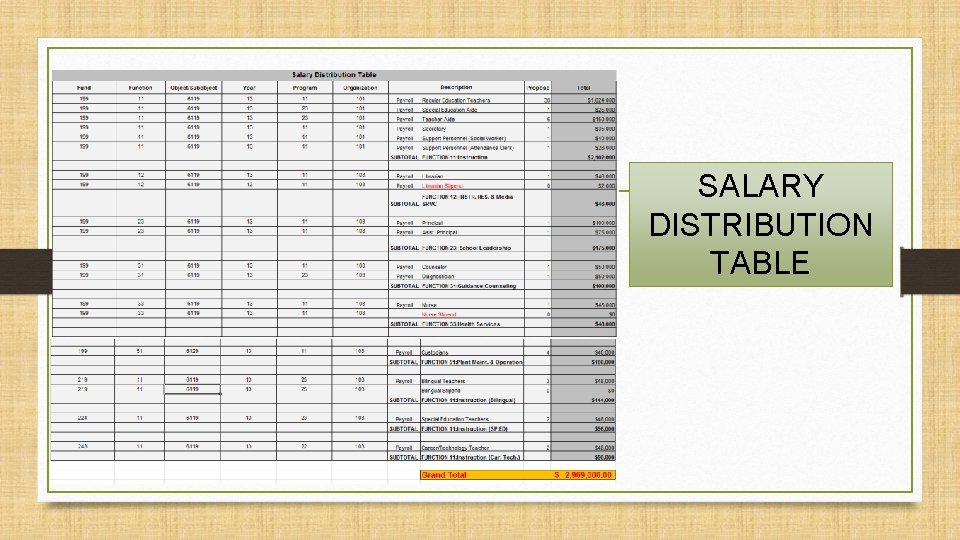 SALARY DISTRIBUTION TABLE 