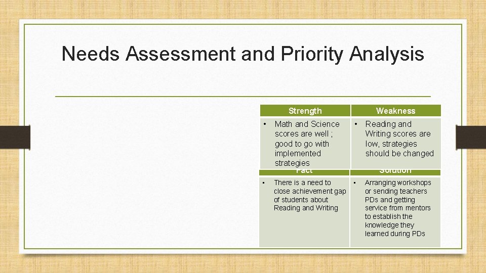 Needs Assessment and Priority Analysis Strength • • Weakness Math and Science scores are