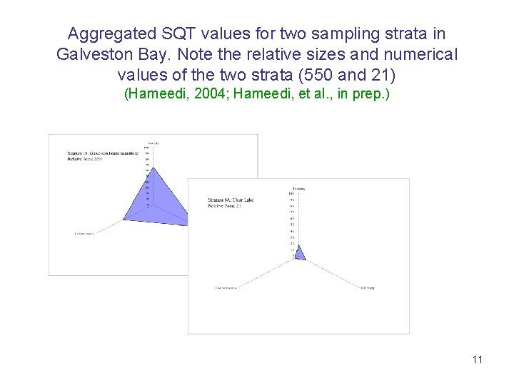 Aggregated SQT values for two sampling strata in Galveston Bay. Note the relative sizes