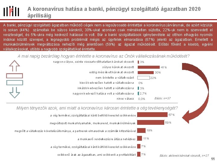 A koronavírus hatása a banki, pénzügyi szolgáltató ágazatban 2020 áprilisáig A banki, pénzügyi szolgáltató