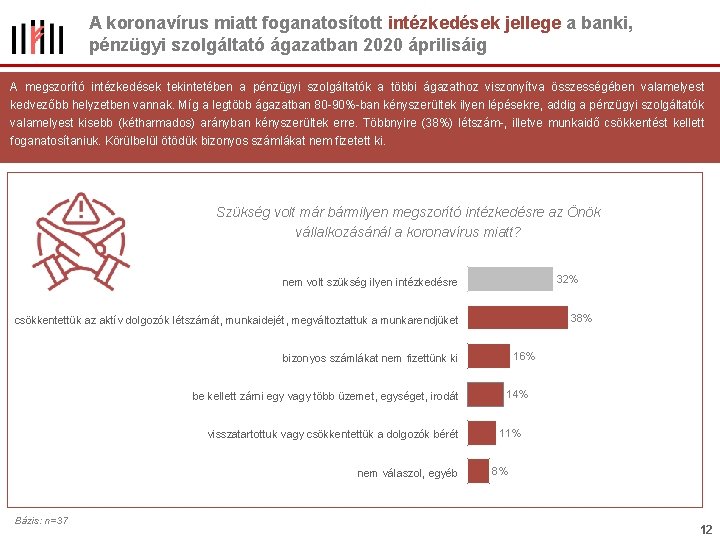 A koronavírus miatt foganatosított intézkedések jellege a banki, pénzügyi szolgáltató ágazatban 2020 áprilisáig A