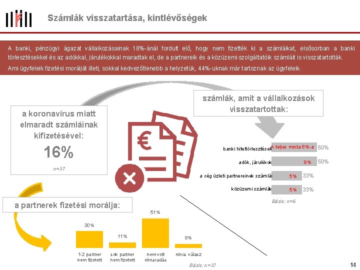 Számlák visszatartása, kintlévőségek A banki, pénzügyi ágazat vállalkozásainak 18%-ánál fordult elő, hogy nem fizették