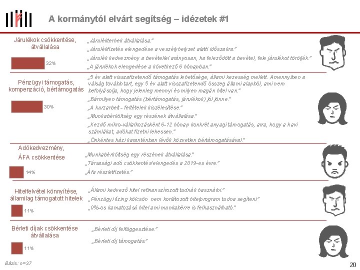 A kormánytól elvárt segítség – idézetek #1 Járulékok csökkentése, átvállalása 32% „Járulékterhek átvállalása. ”