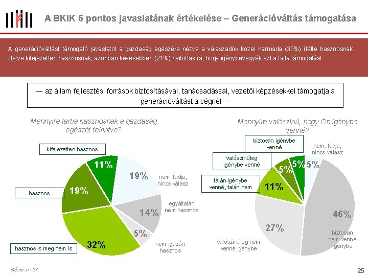 A BKIK 6 pontos javaslatának értékelése – Generációváltás támogatása A generációváltást támogató javaslatot a