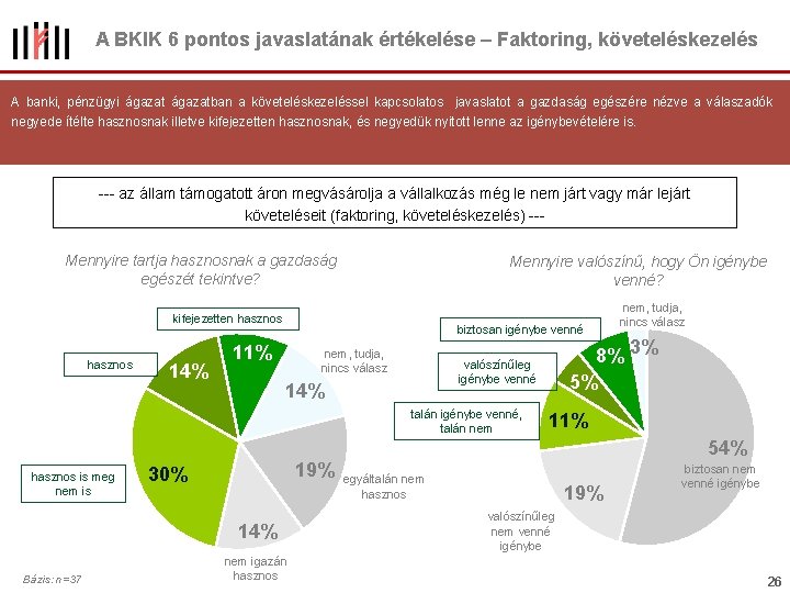 A BKIK 6 pontos javaslatának értékelése – Faktoring, követeléskezelés A banki, pénzügyi ágazatban a