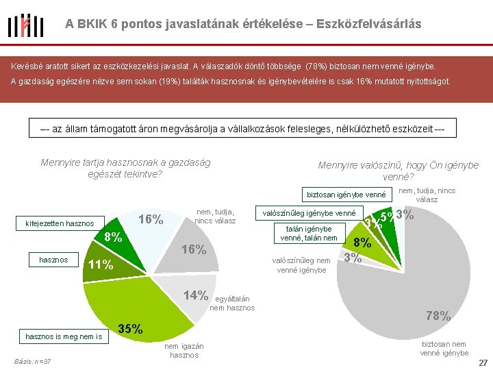 A BKIK 6 pontos javaslatának értékelése – Eszközfelvásárlás Kevésbé aratott sikert az eszközkezelési javaslat.