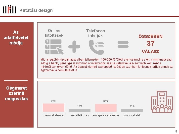 Kutatási design Az adatfelvétel módja Online kitöltések Telefonos interjúk ÖSSZESEN 37 VÁLASZ Míg a