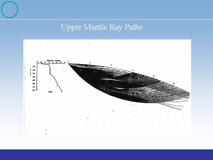 Upper Mantle Ray Paths 