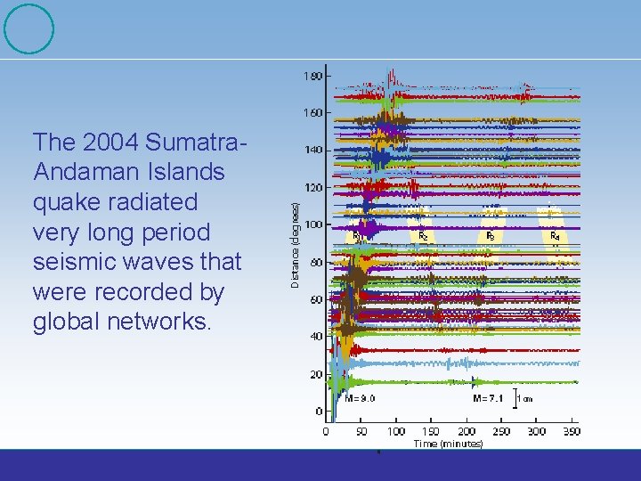 The 2004 Sumatra. Andaman Islands quake radiated very long period seismic waves that were