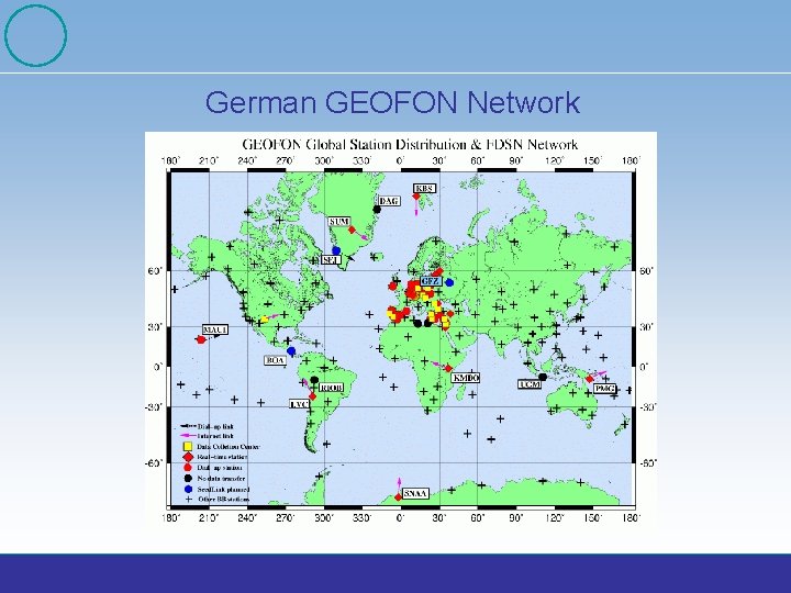 German GEOFON Network 
