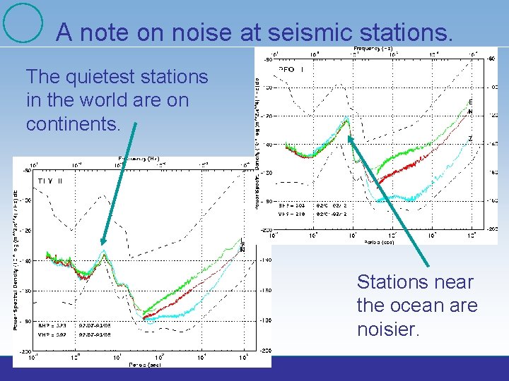 A note on noise at seismic stations. The quietest stations in the world are