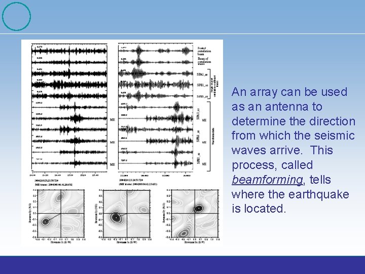 An array can be used as an antenna to determine the direction from which