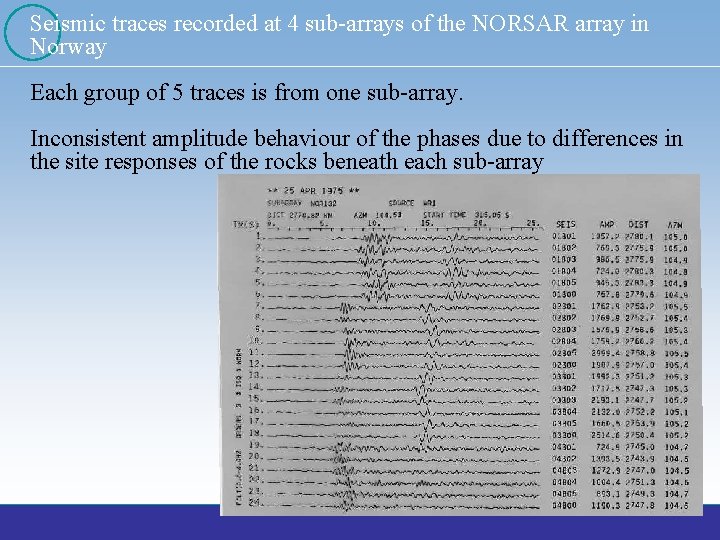 Seismic traces recorded at 4 sub-arrays of the NORSAR array in Norway Each group