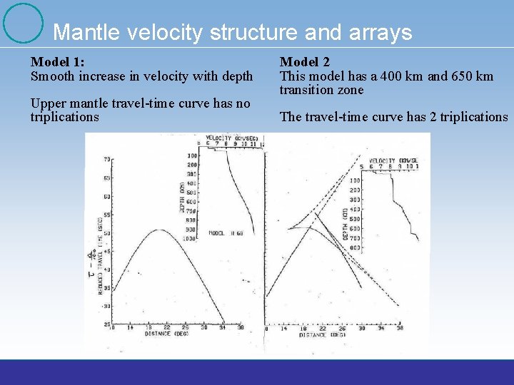 Mantle velocity structure and arrays Model 1: Smooth increase in velocity with depth Upper