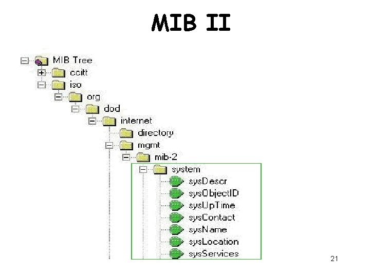 MIB II 21 