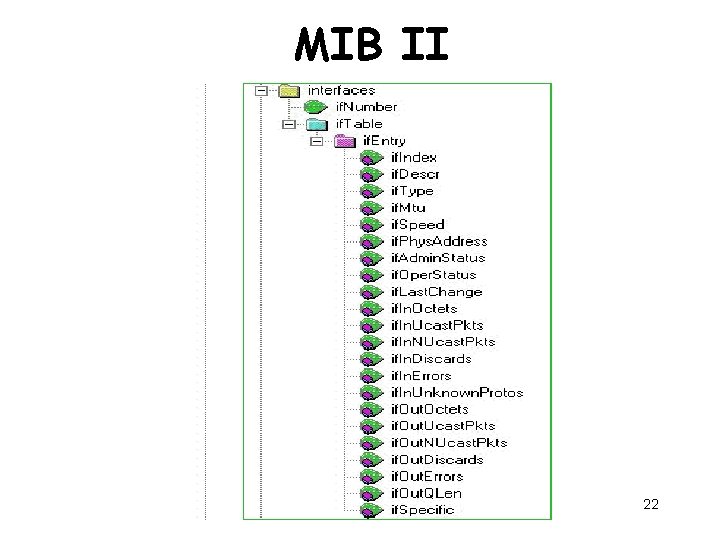 MIB II 22 
