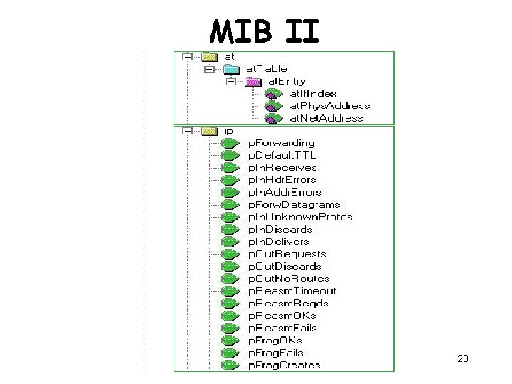 MIB II 23 