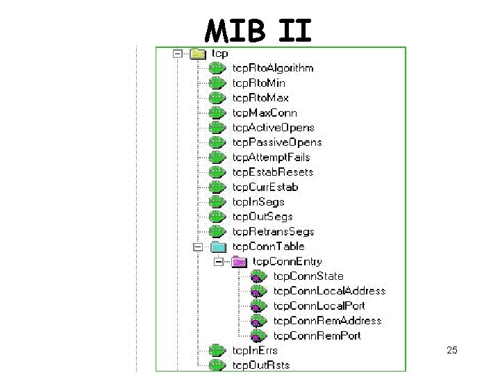 MIB II 25 