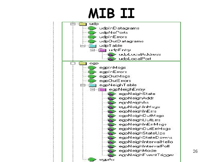 MIB II 26 