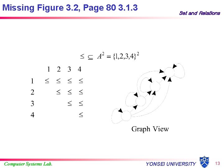 Missing Figure 3. 2, Page 80 3. 1. 3 Computer Systems Lab. Set and