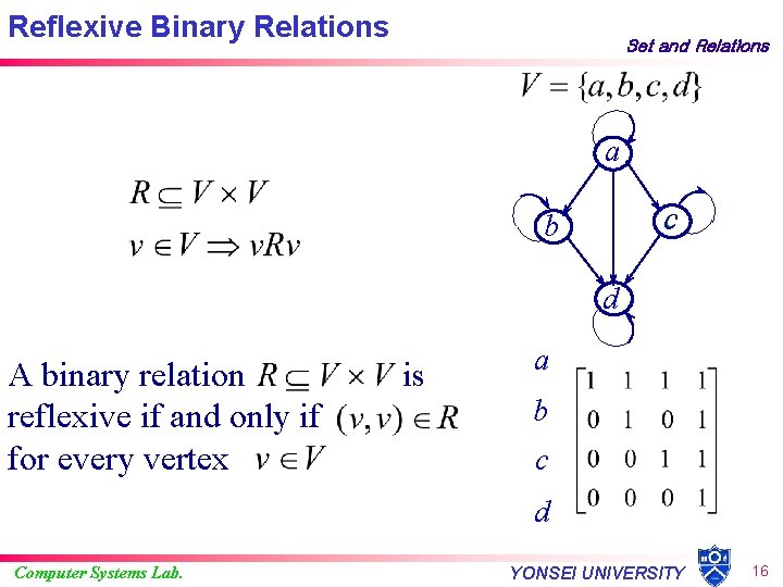 Reflexive Binary Relations Set and Relations a c b d A binary relation reflexive