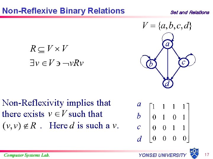 Non-Reflexive Binary Relations Set and Relations a c b d Non-Reflexivity implies that there