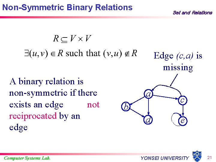 Non-Symmetric Binary Relations Set and Relations Edge (c, a) is missing A binary relation