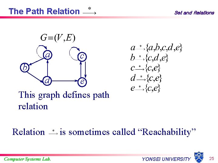 The Path Relation a Set and Relations c b d e This graph defines