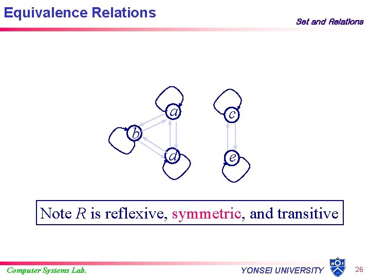 Equivalence Relations Set and Relations a c d e b Note R is reflexive,