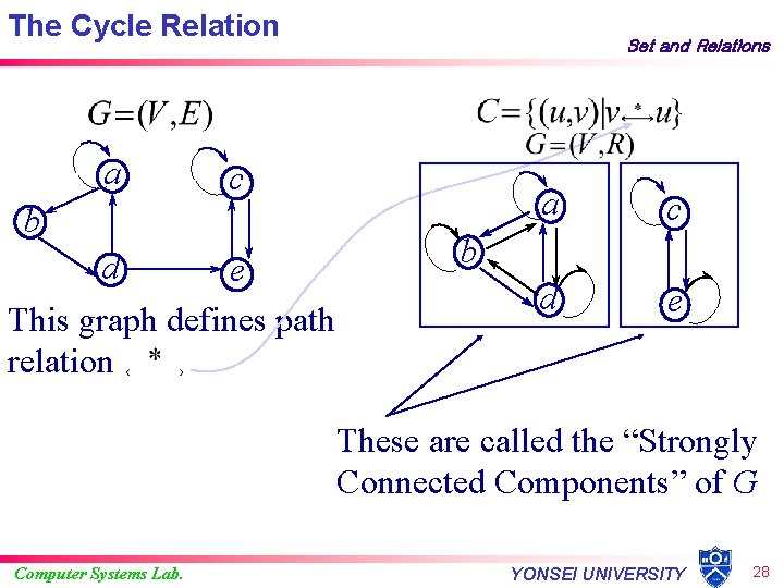 The Cycle Relation a Set and Relations c b d e This graph defines