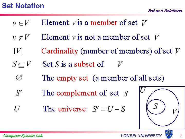 Set Notation Set and Relations Element is a member of set Element is not