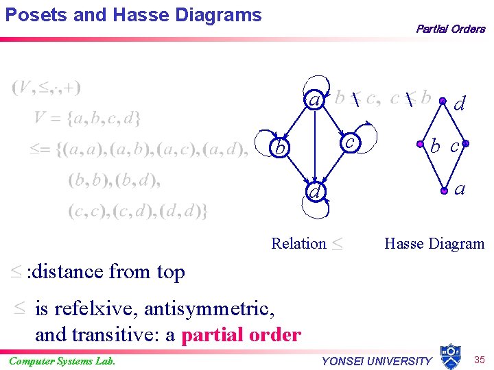 Posets and Hasse Diagrams Partial Orders a  c b  d b c