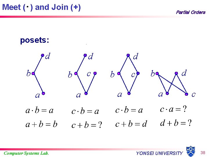 Meet ( ) and Join (+) Partial Orders posets: d b d c b