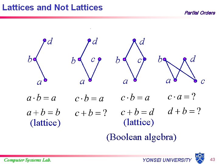 Lattices and Not Lattices d b d c b a (lattice) Partial Orders a